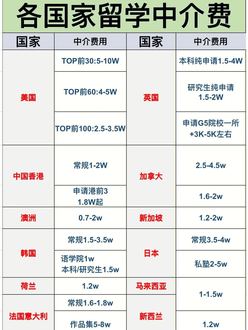 英国留学中介费收费标准留学须知 英国留学中介费收费标准留学须知