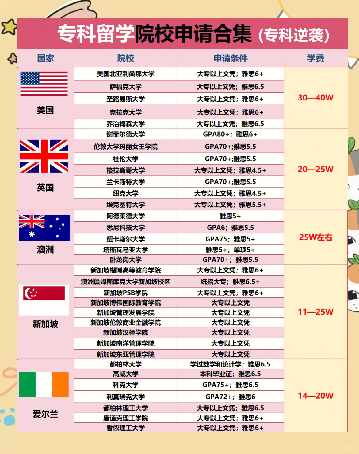 大专生出国留学有什么好处留学在线
