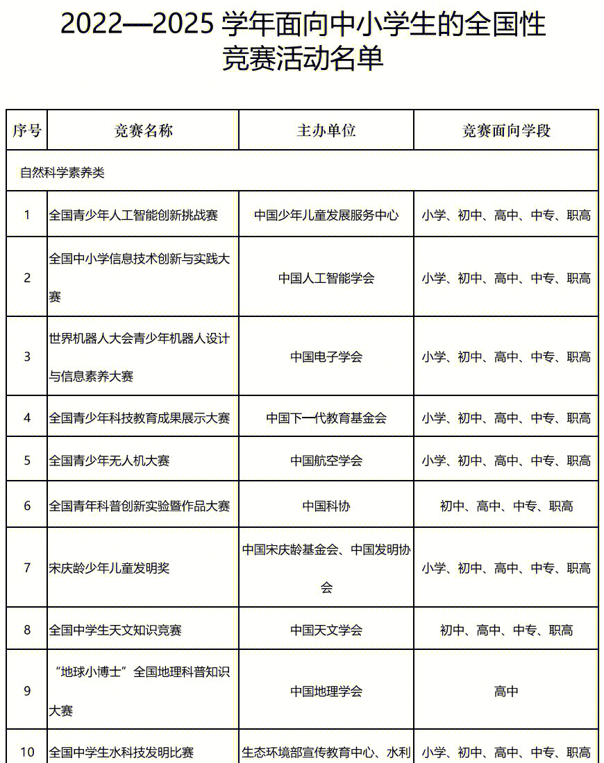 44项白名单竞赛题目