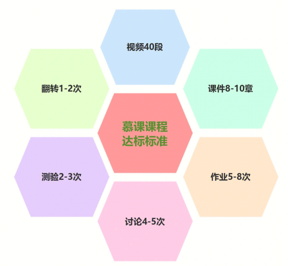 慕课一天刷太多(慕课刷不完会怎么样)