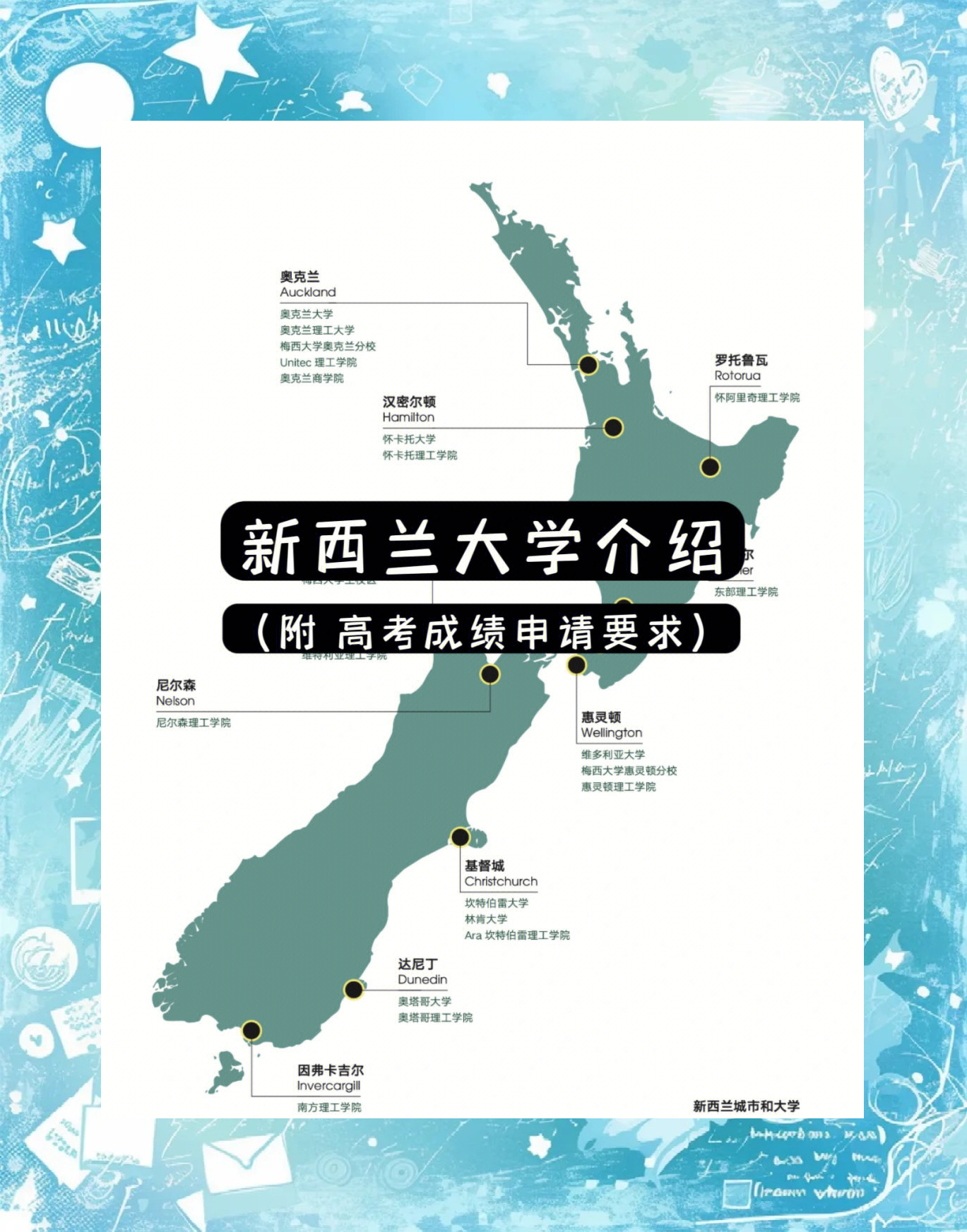 留学新西兰全程攻略留学须知
