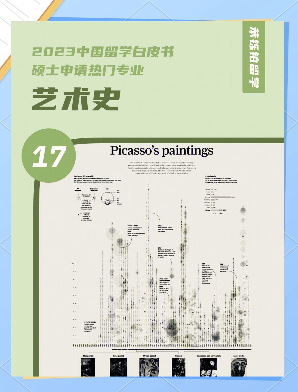 艺术史留学