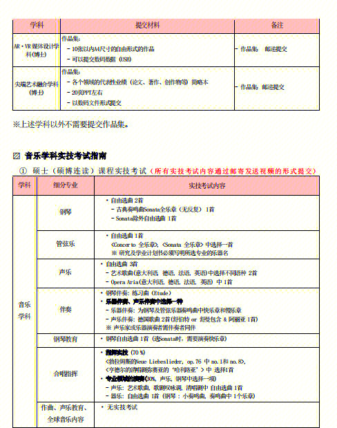 艺术韩国留学费用多少(艺术韩国留学费用多少钱一年)