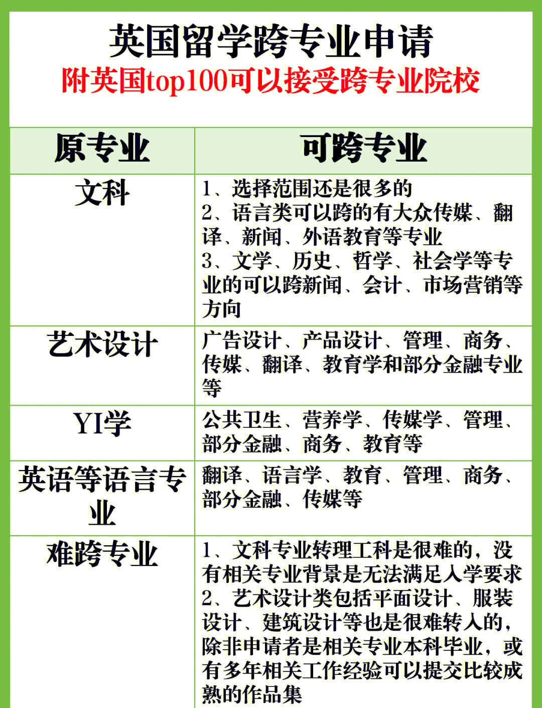 英国社会学专业排名前五的大学不包括留学在线