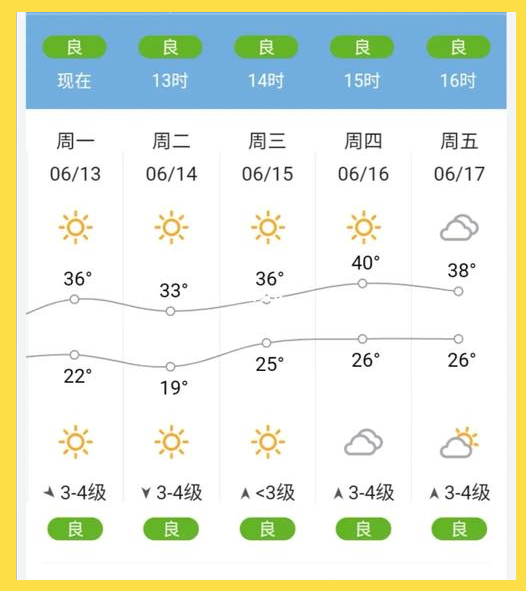 4月份天气情况