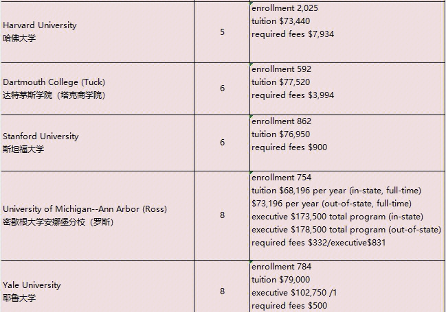 美国留学一年费用是多少(美国留学一年费用100万够吗)