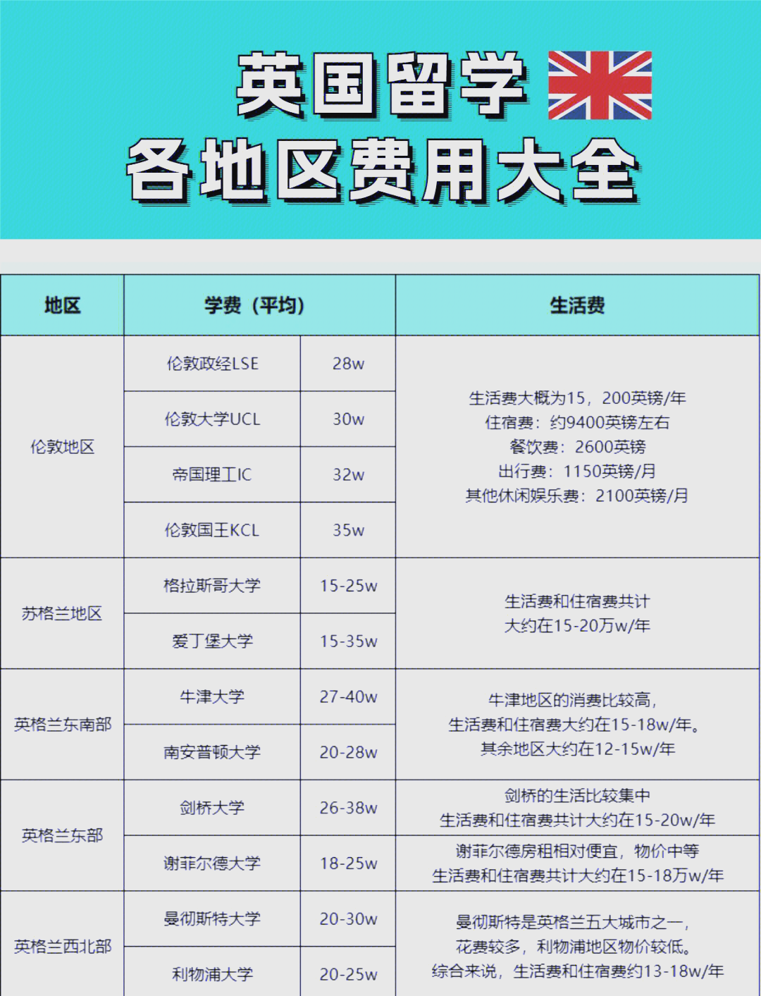 英国留学招生收费多少(去日本留学一年需要多少钱)