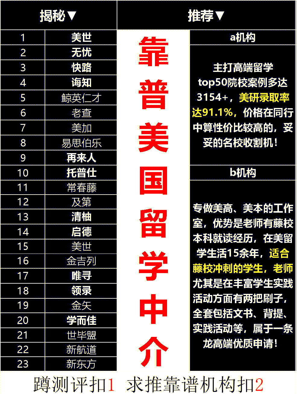 留学中介评价
