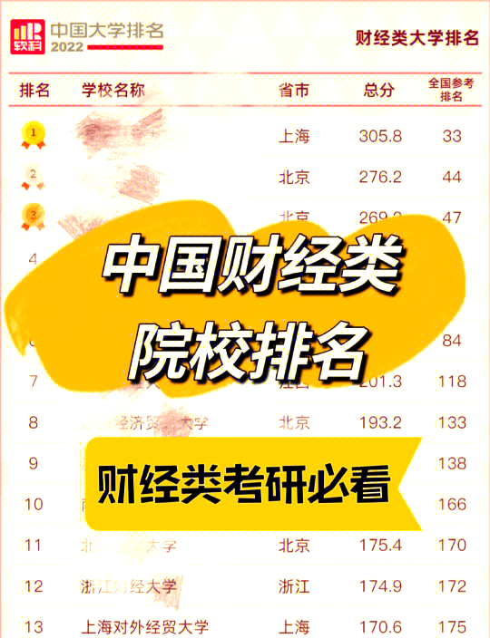 全国财经类大学考研难度排名(全国财经类大学考研难度排名榜)