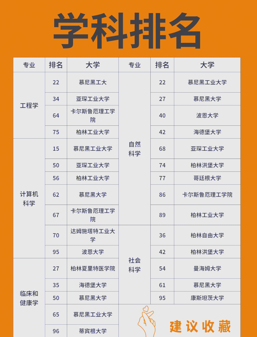 哲学专业世界大学排行榜及分数线(哲学专业世界大学排行榜及分数线表)