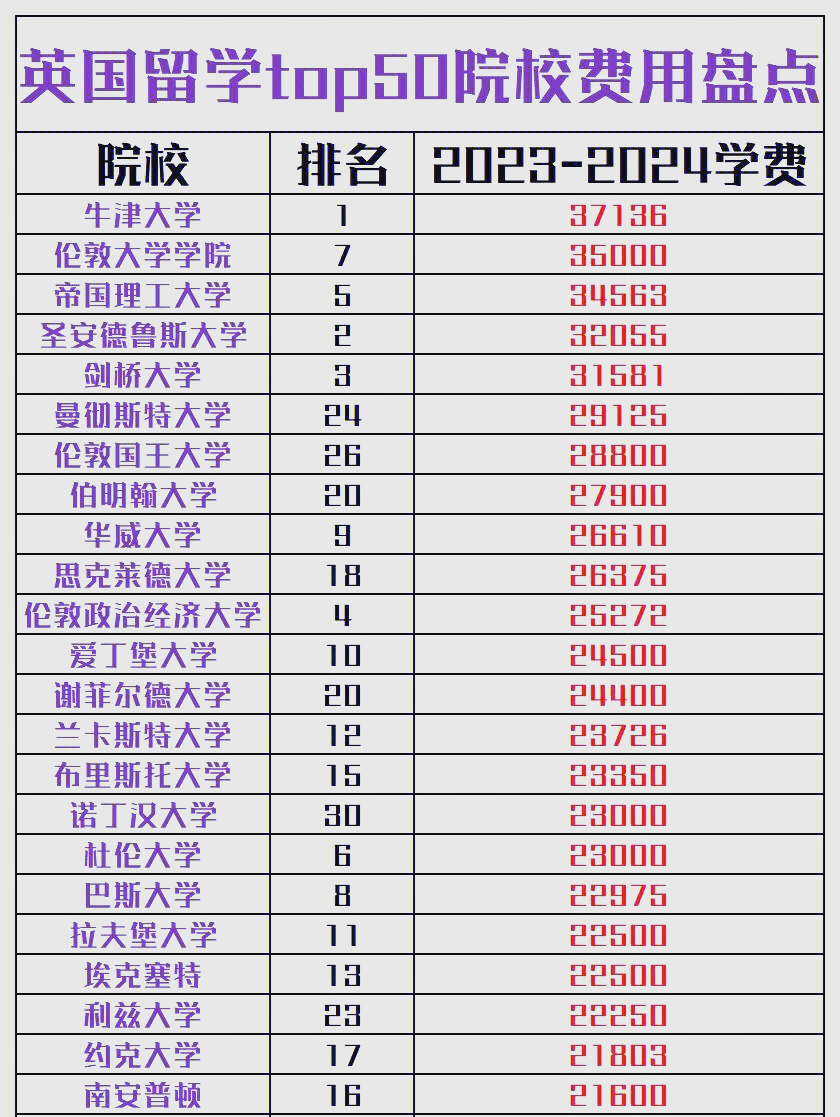 英国未成年留学生有多少(英国约50名未成年人抢劫麦当劳)