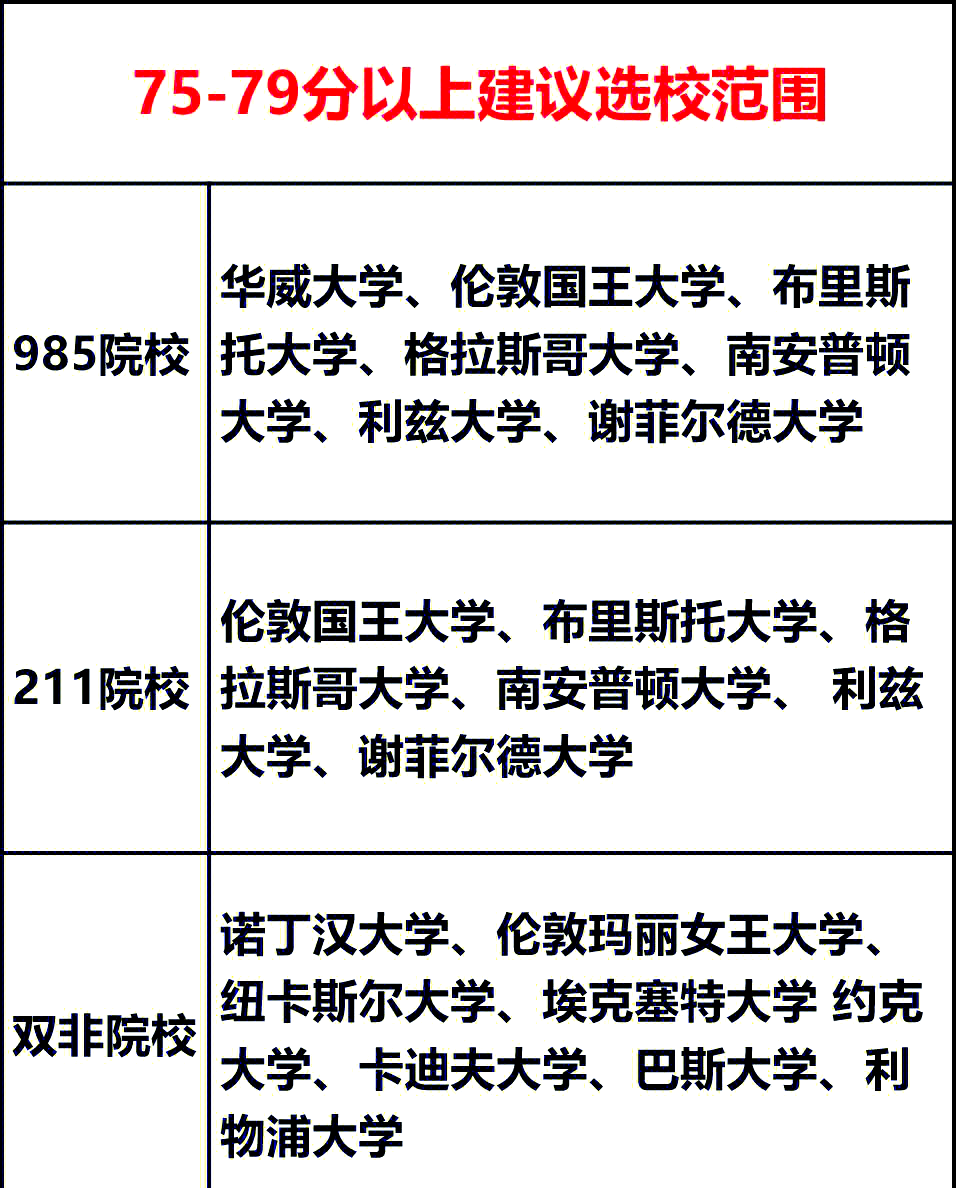 大专英国留学平均分多少(大专生怎么去英国出国留学)