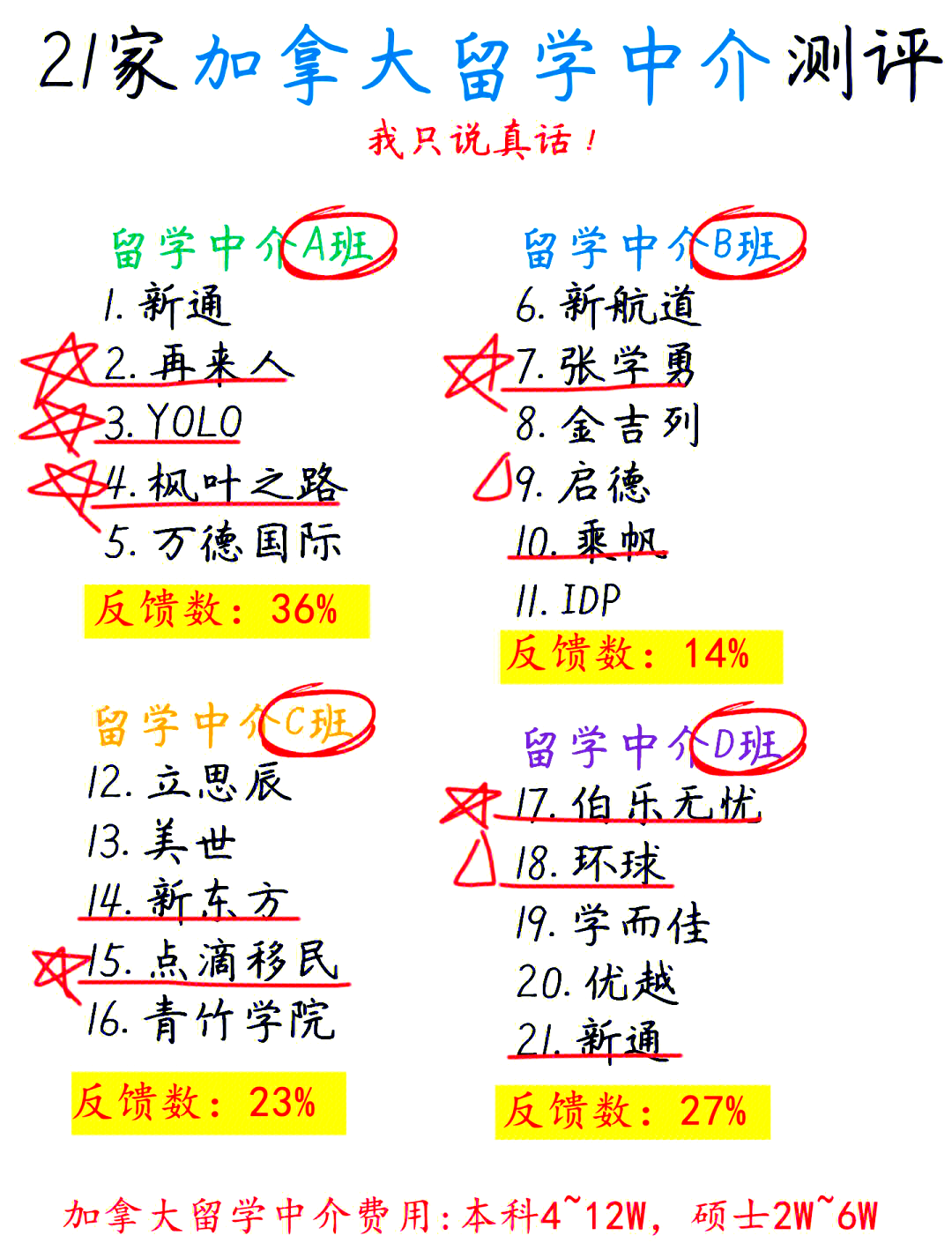 高中加拿大留学多少钱(为什么不建议去加拿大留学)