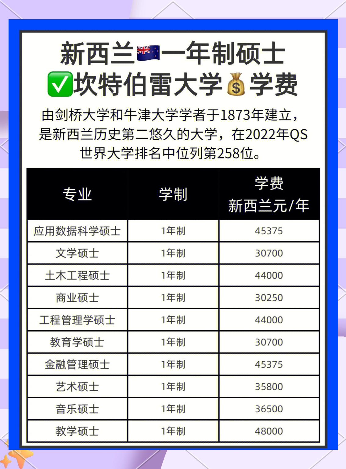 新西兰留学奖学金申请条件留学须知