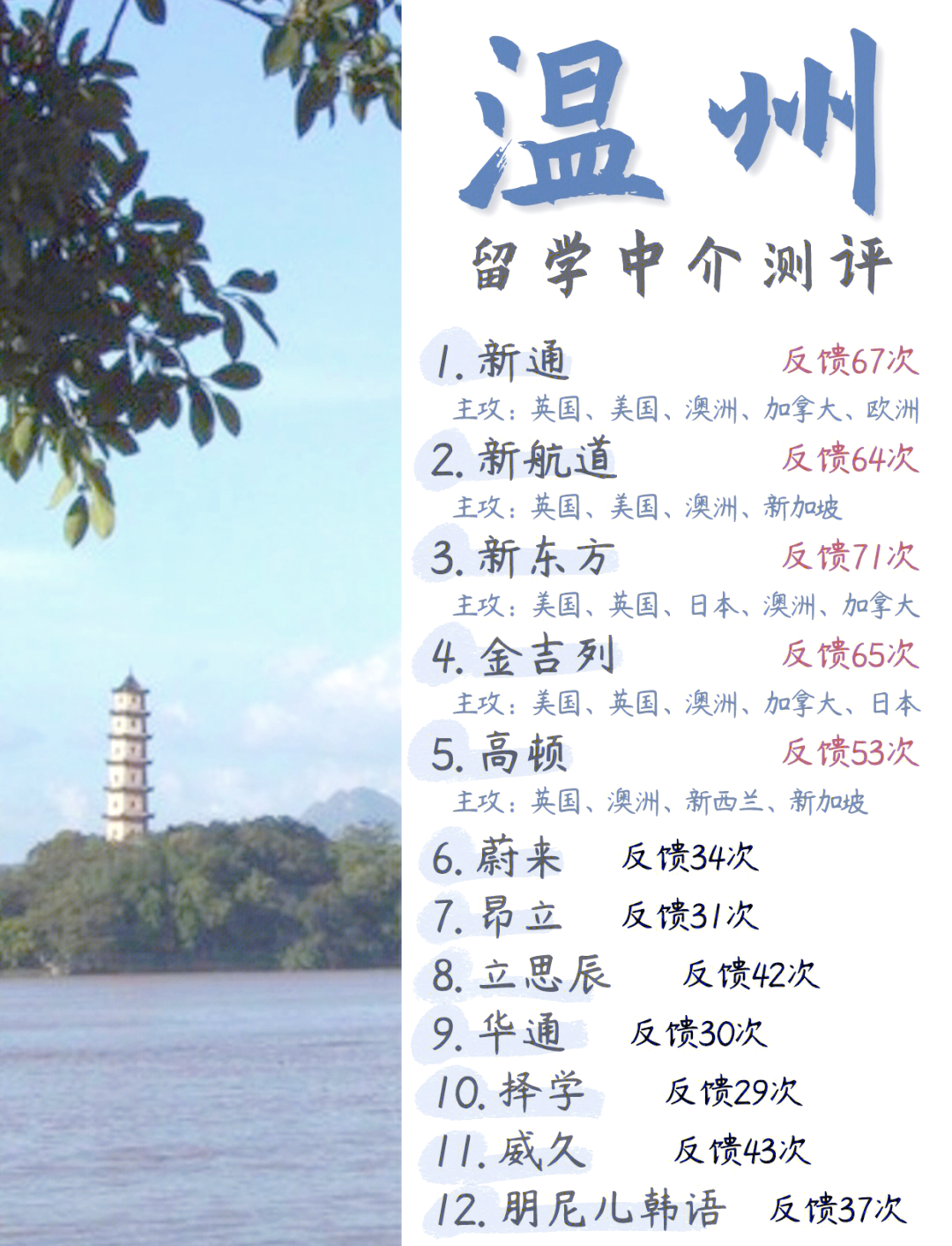 温州专业留学攻略机构