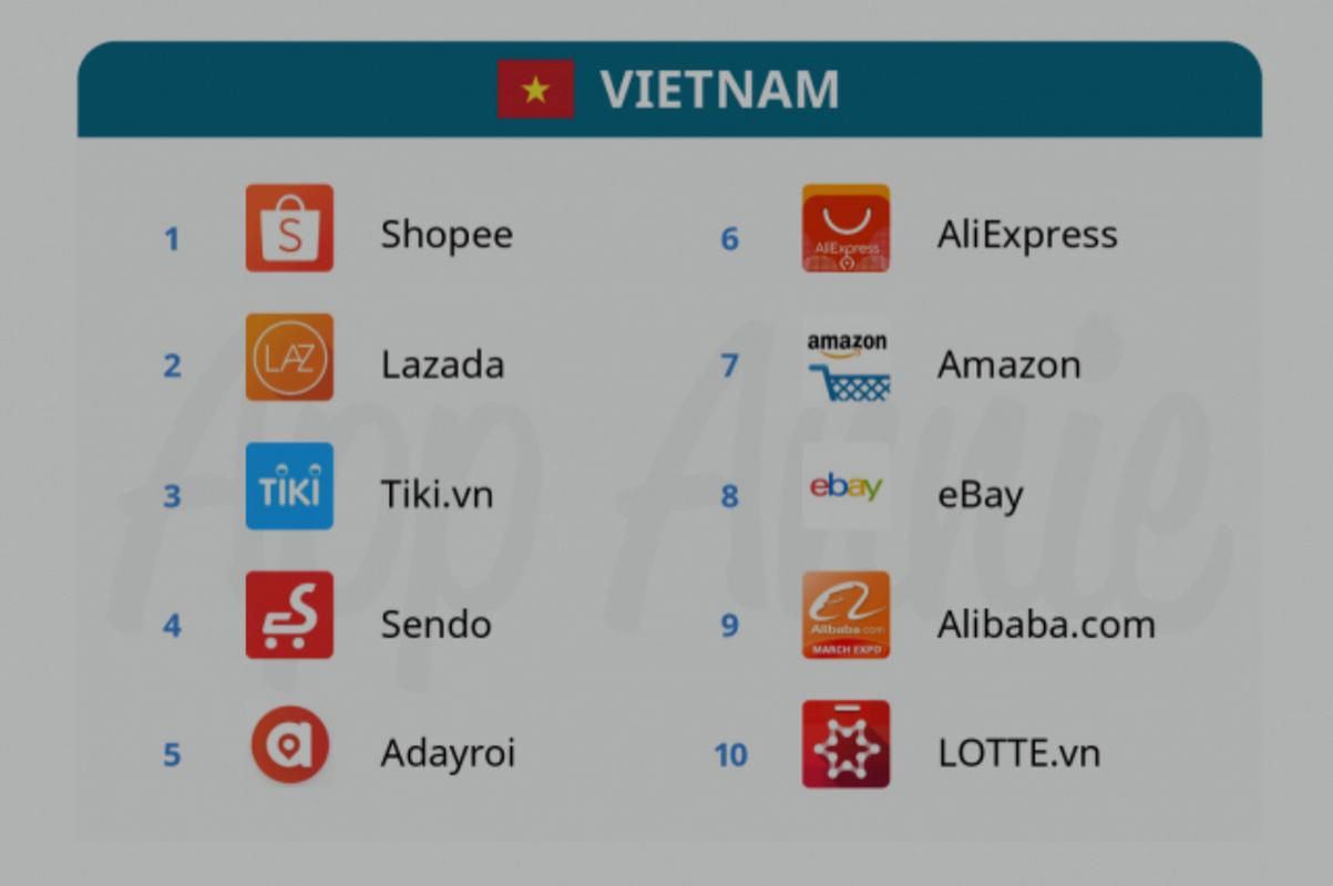 tiki越南电商需要浏览器吗-越南电商app