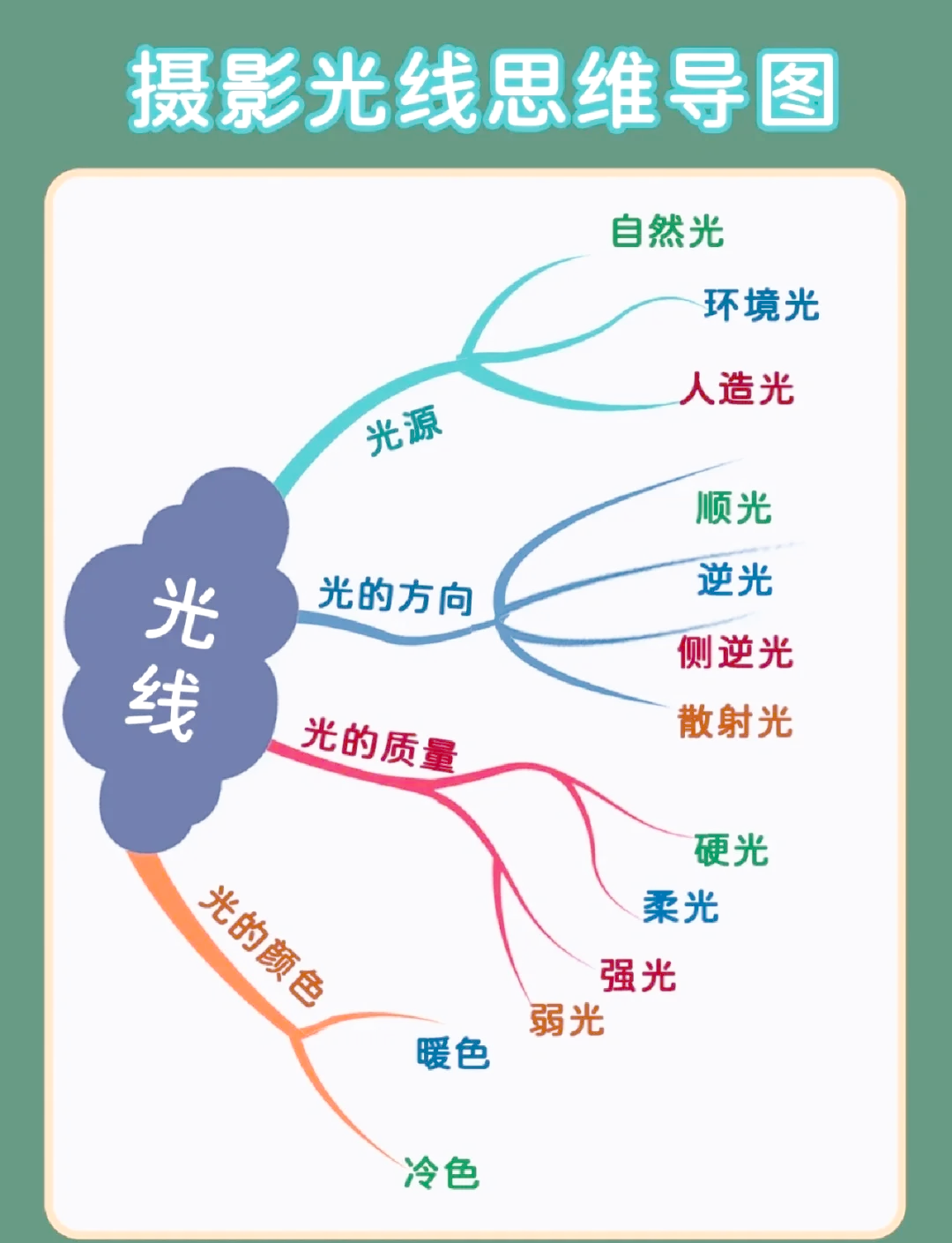光线构图摄影技巧教程,一分钟就会 光线构图摄影技巧教程,一分钟就会