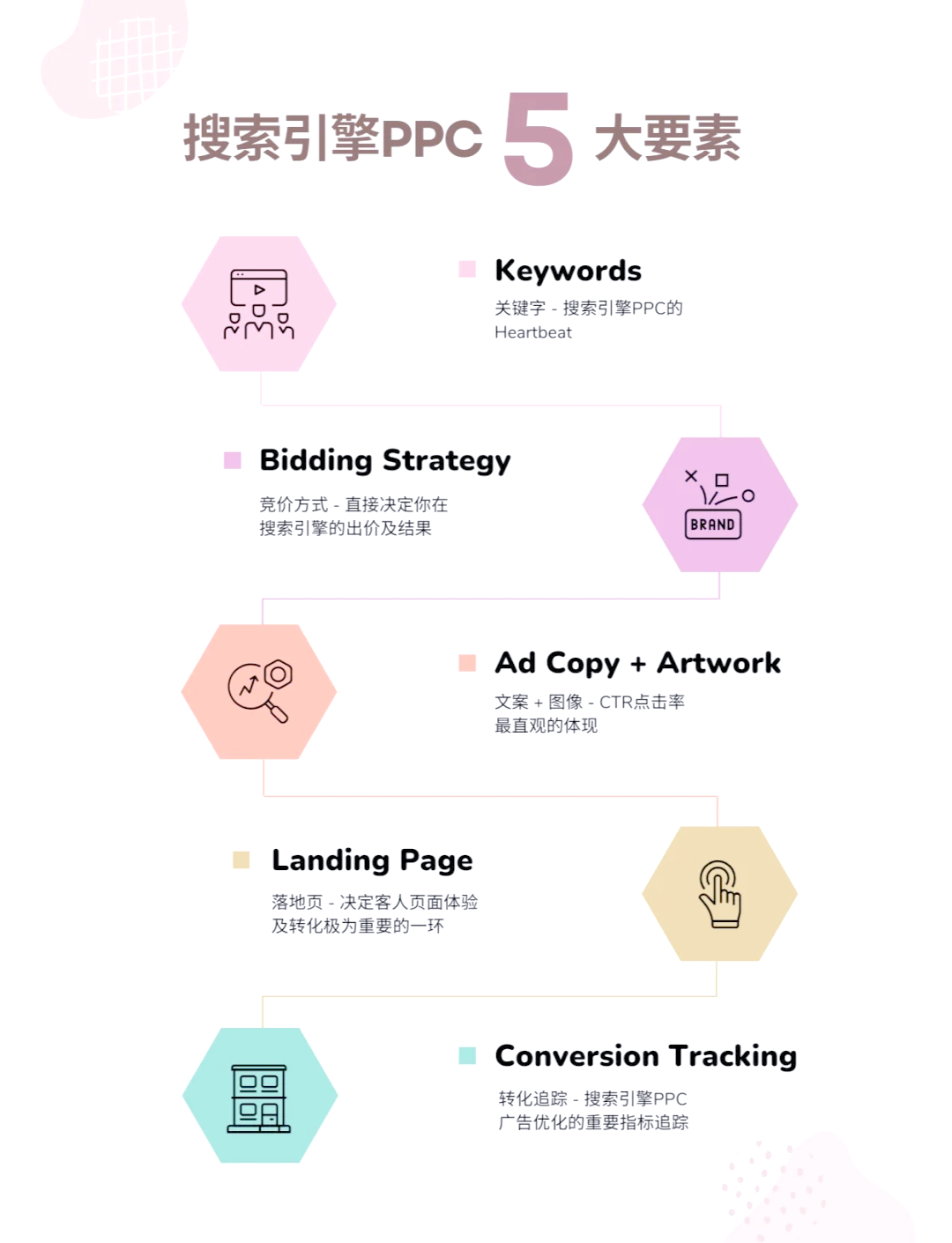 搜狗搜索引擎的广告策略=搜狗搜索引擎的广告策略有哪些