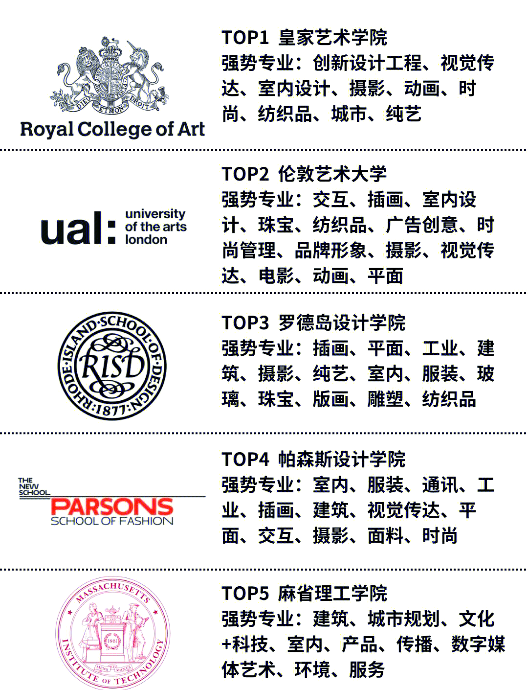 纯艺术留学