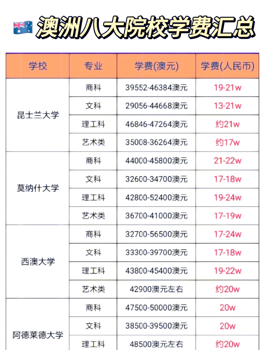 澳洲博士留学费用