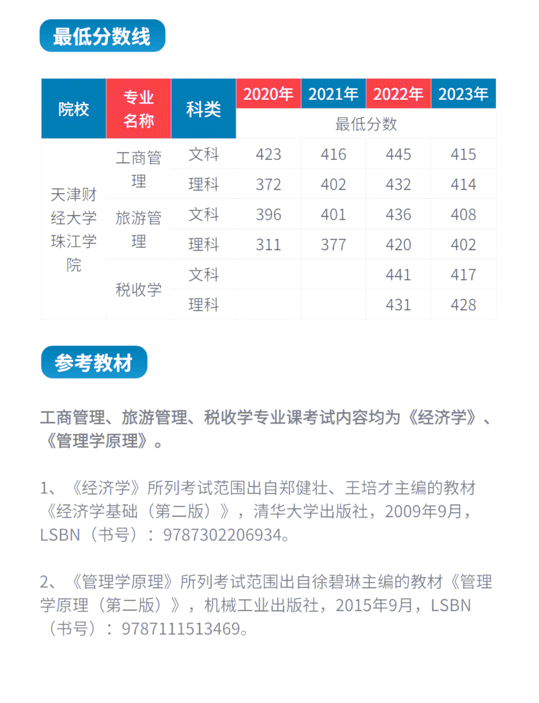 天津财经大学珠江学院是几本(天津财经大学珠江学院是几本?是一本二本还是三本?)