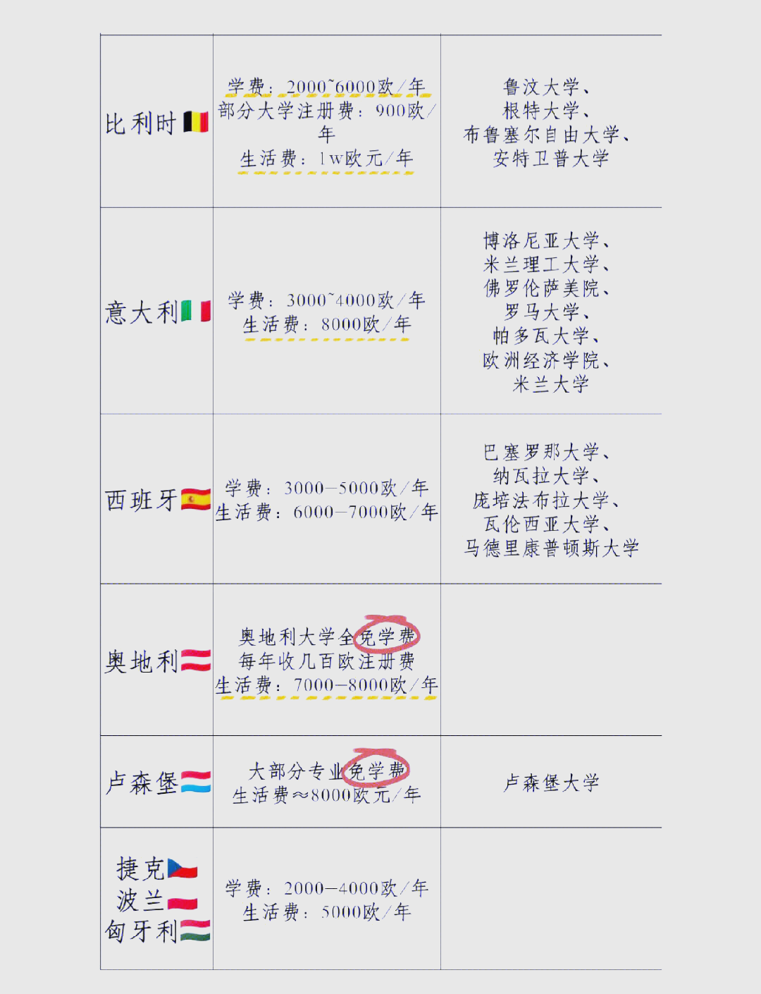 欧洲留学注册费用多少(去日本留学一年需要多少钱)