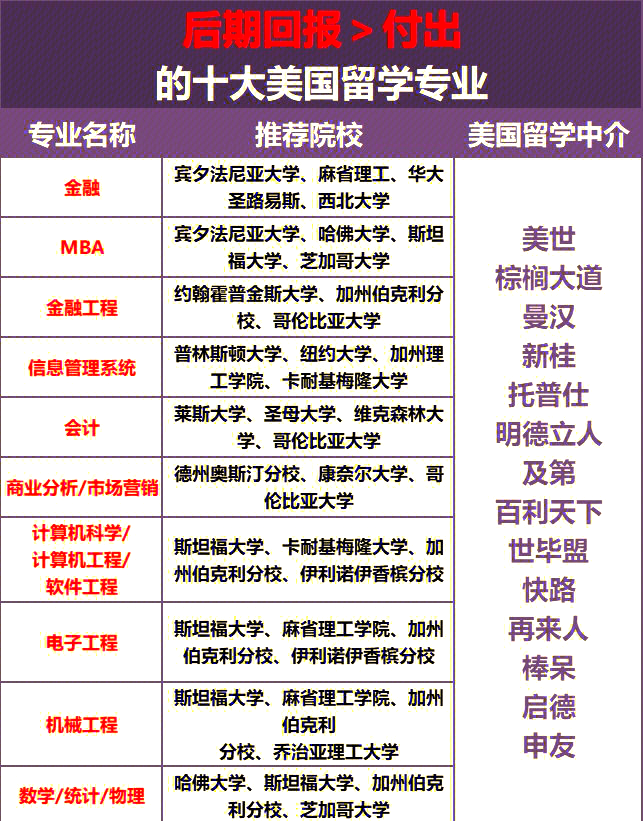 留学学什么专业前景好留学在线 留学学什么专业前景好留学在线