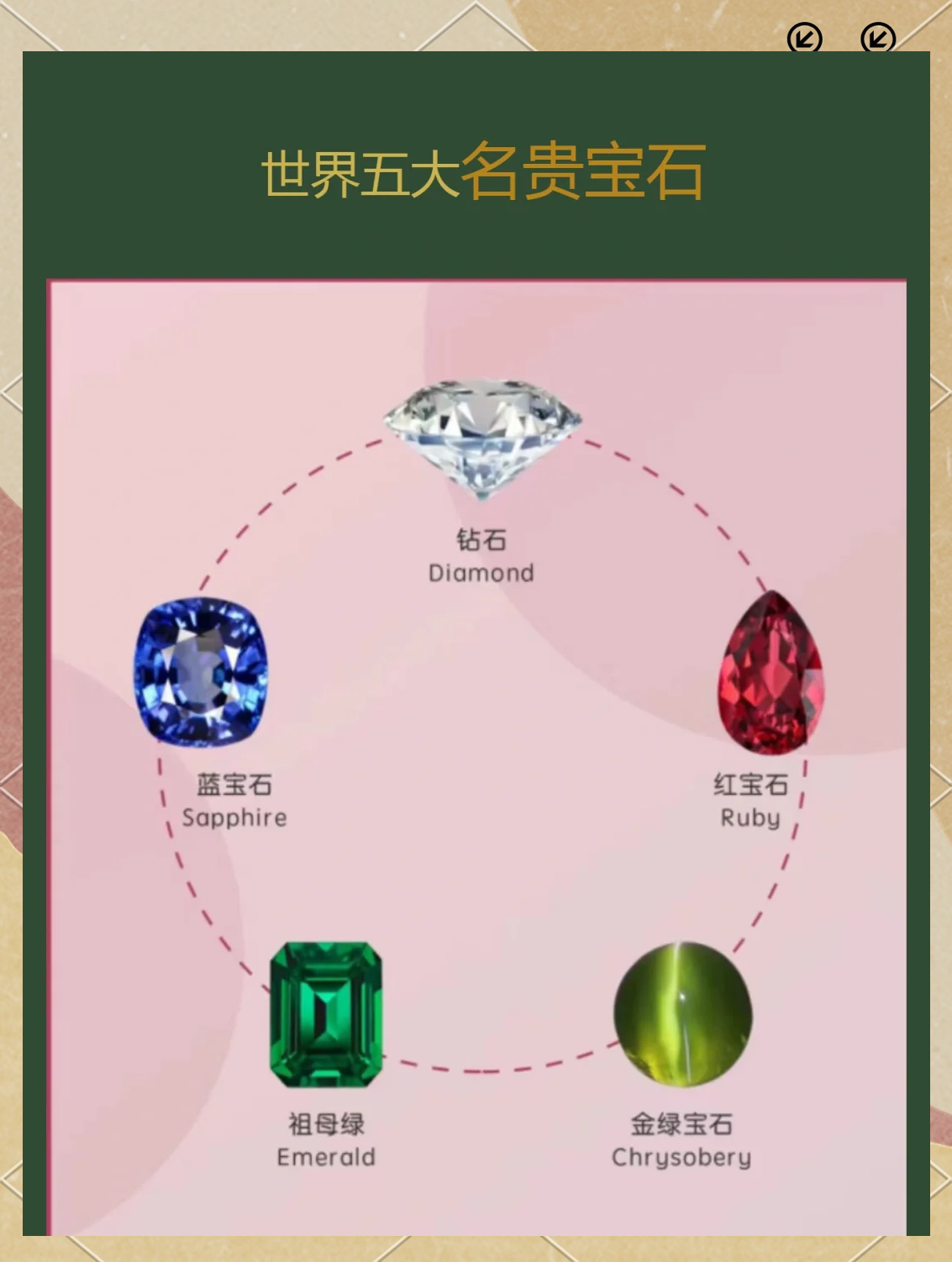 世界人造宝石之都有哪些名字呢(世界人造宝石之都有哪些名字呢英语)