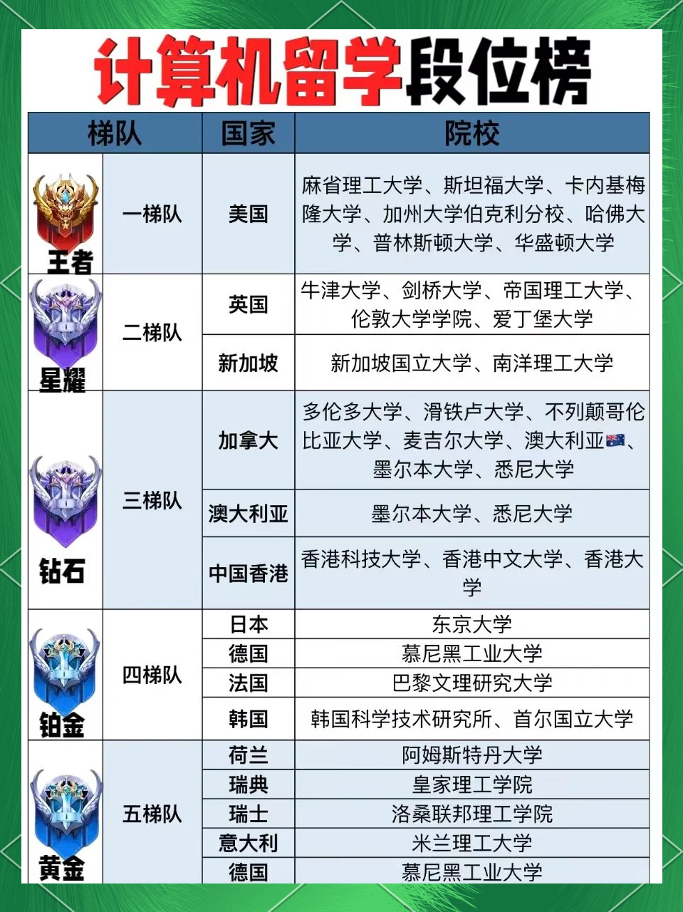那些国家留学免学费留学在线 那些国家留学免学费留学在线