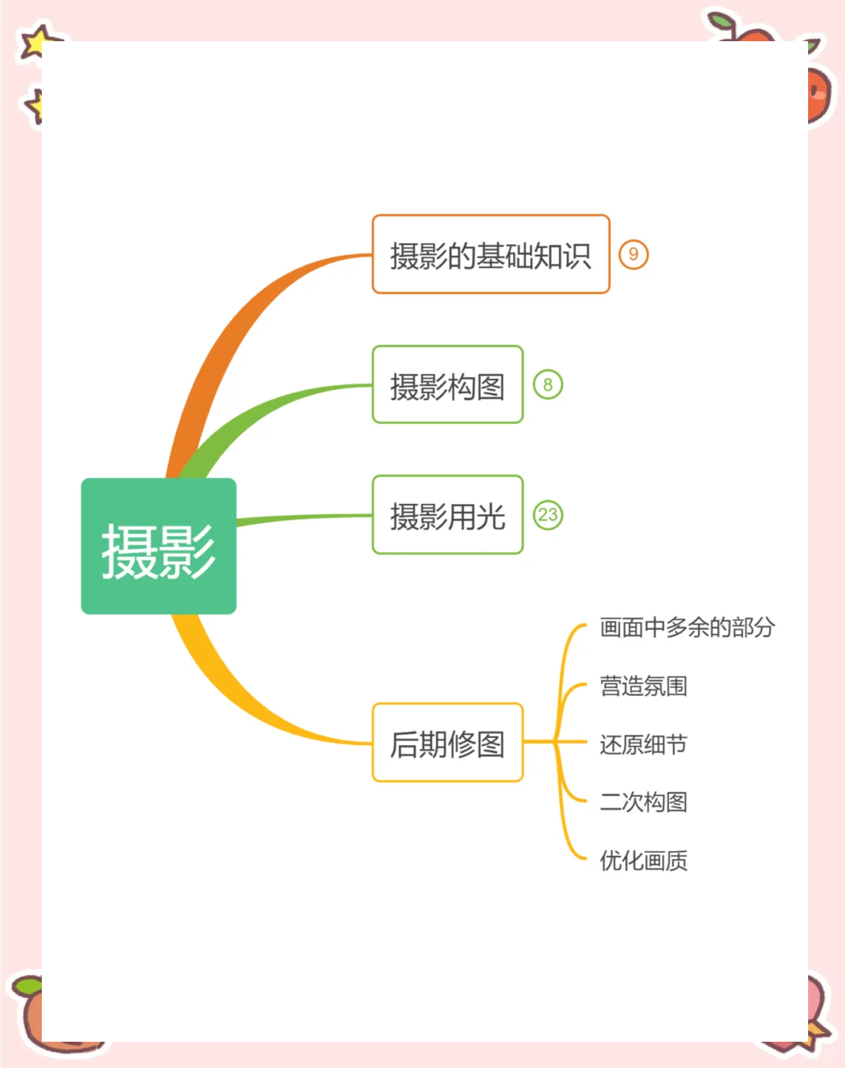 拍摄摄影教程基础知识，技巧大全