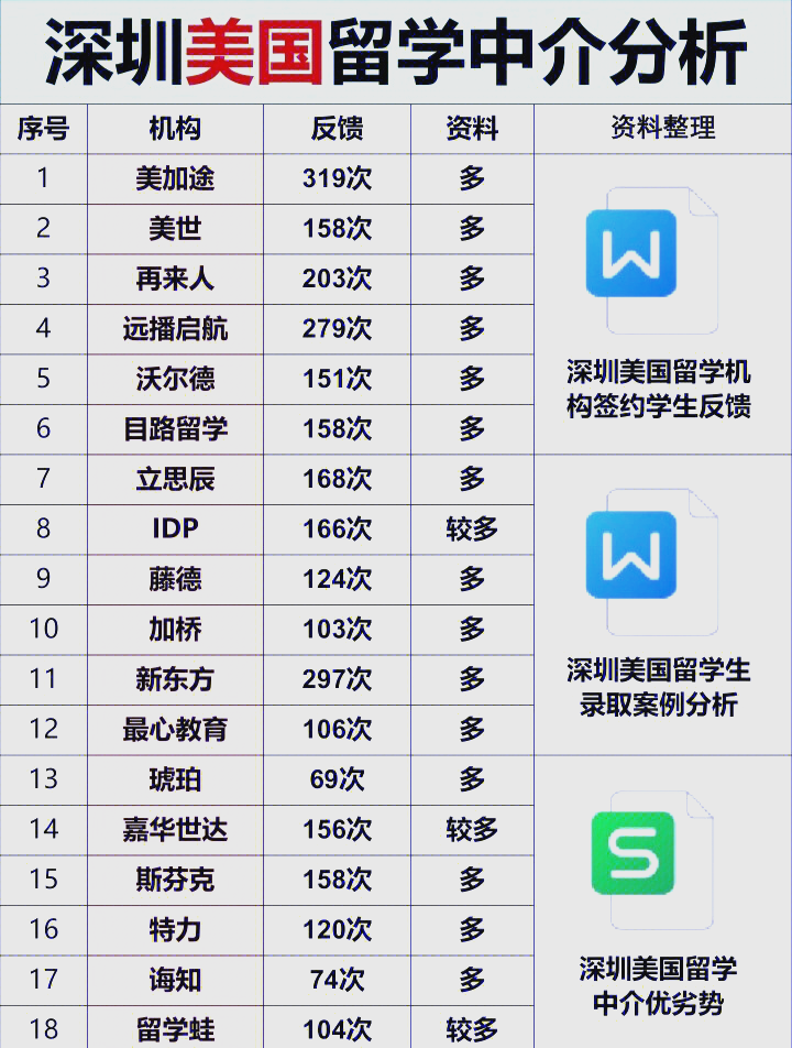 深圳美国留学 深圳美国留学