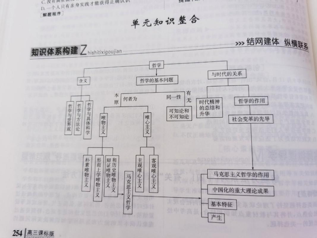 哲学的三个部分(哲学的三个部分是什么)