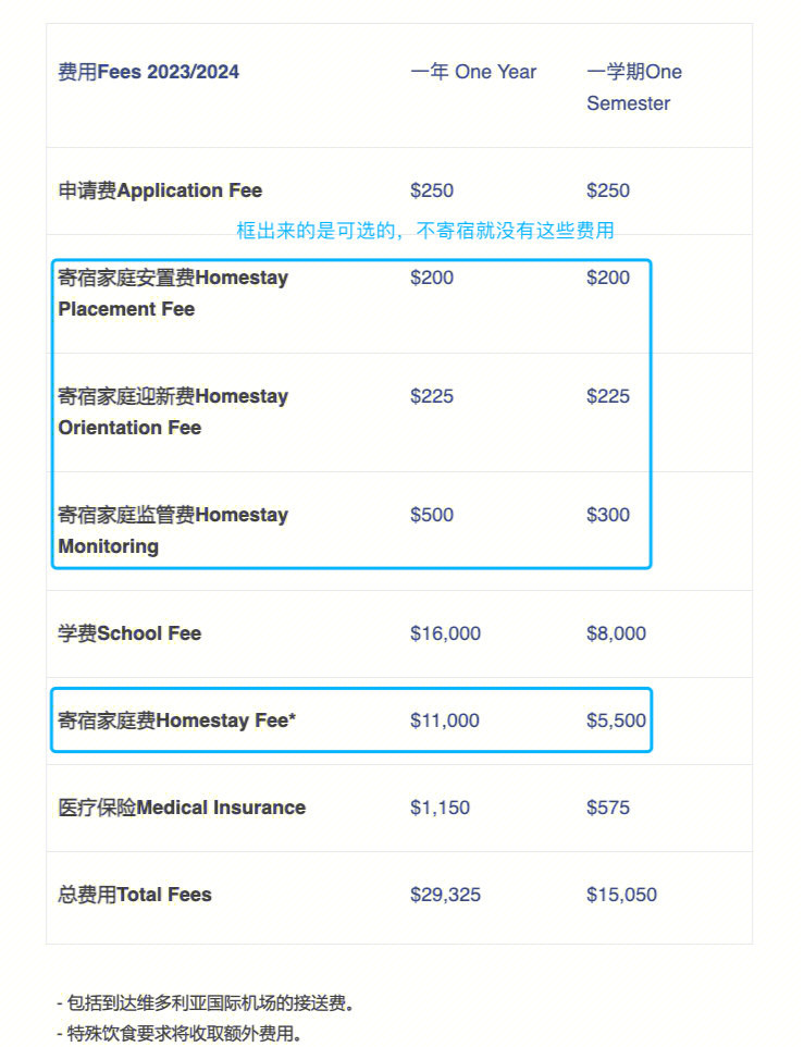 加拿大留学住宿价格多少(为什么不建议去加拿大留学)