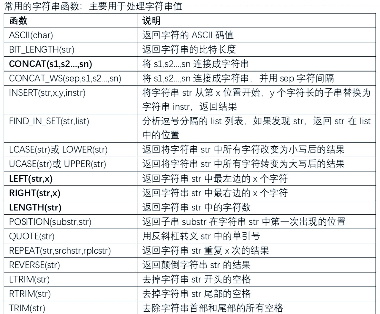 linux全局替换字符串
