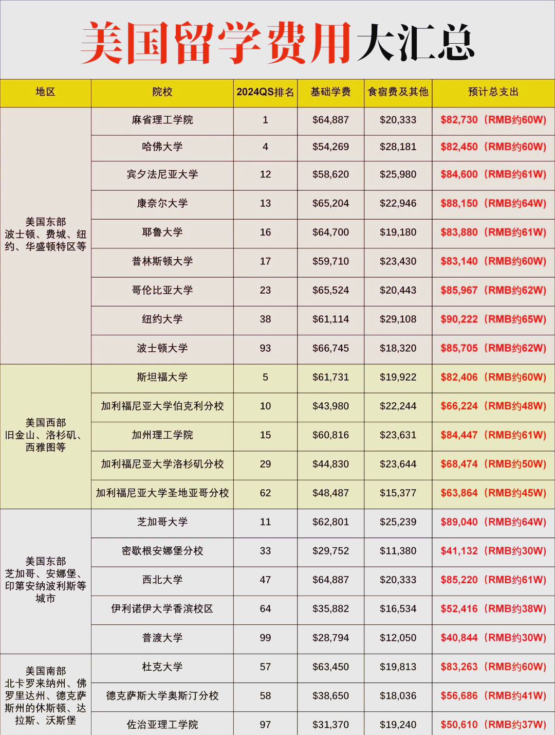 留学美国需准备多少钱(法国硕士留学多少钱一年)