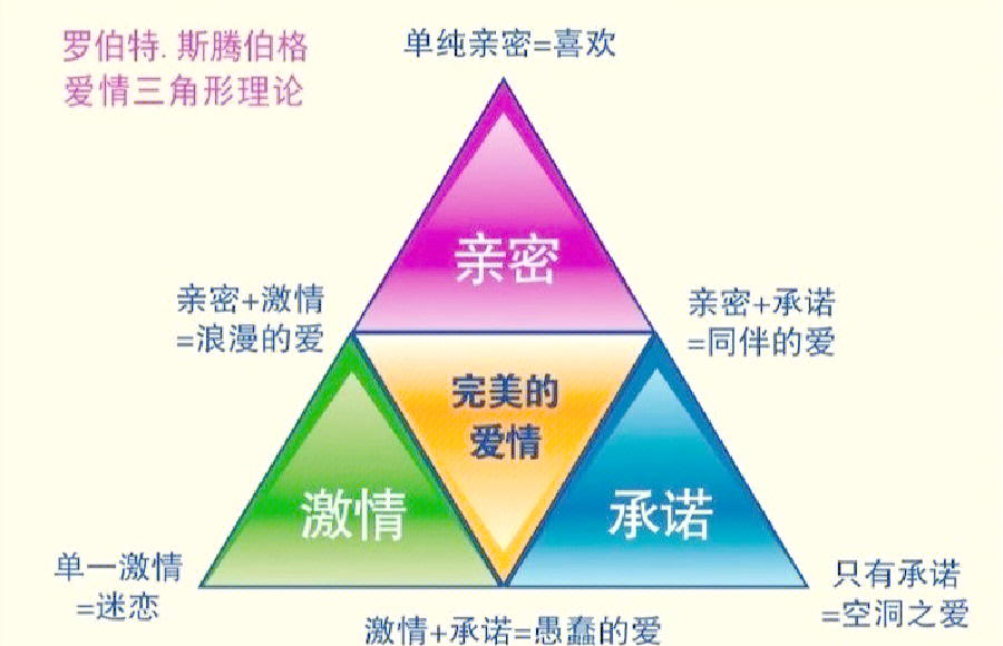 男女恋爱心理学 男女恋爱心理学