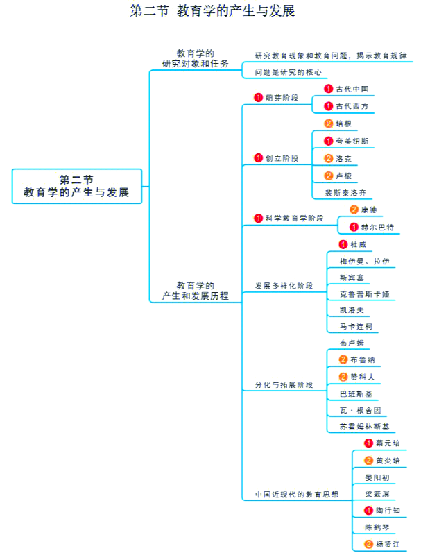 教育哲学的两种基本形式(教育哲学的两种基本形式包括)