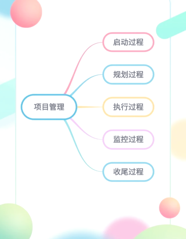 项目管理五大过程贯穿始终的两个阶段(项目管理过程可以分为五大过程,它们分别是)