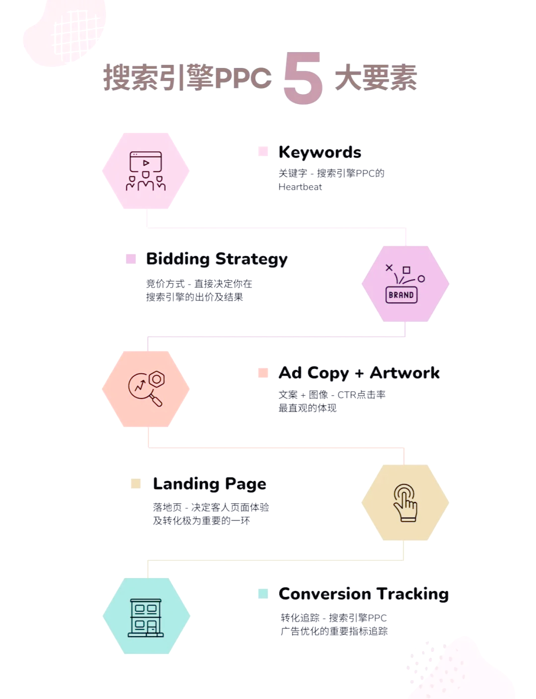 必应搜索引擎搜索技巧描述=必应搜索引擎搜索技巧描述正确的是