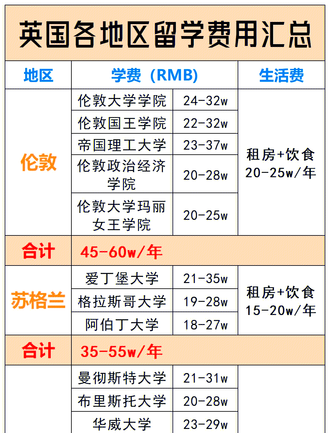 英国留学要多少钱一年(英国ucl留学一年费用)