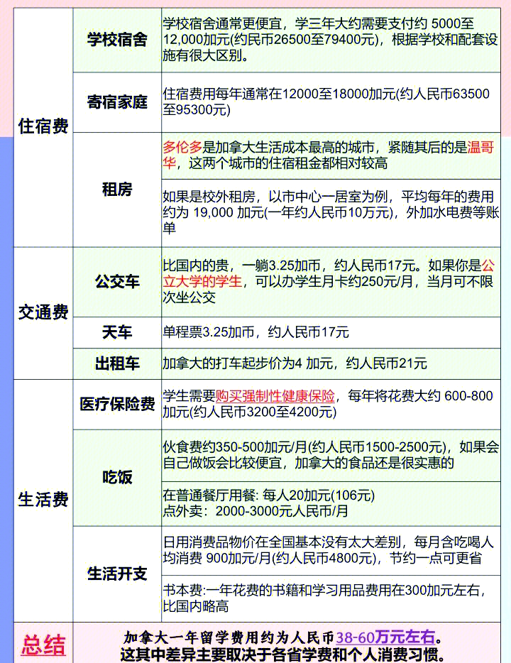 浙江留学加拿大价格多少(加拿大宣布永久关闭中国)