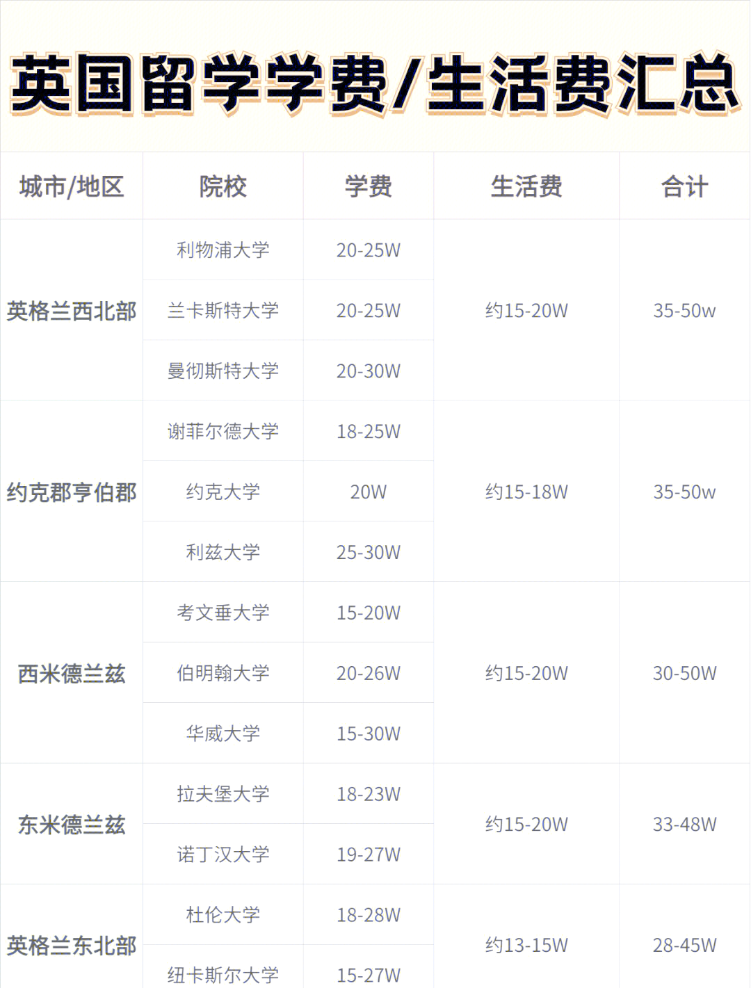 英国留学办理收费多少(去英国留学读研需要什么条件)