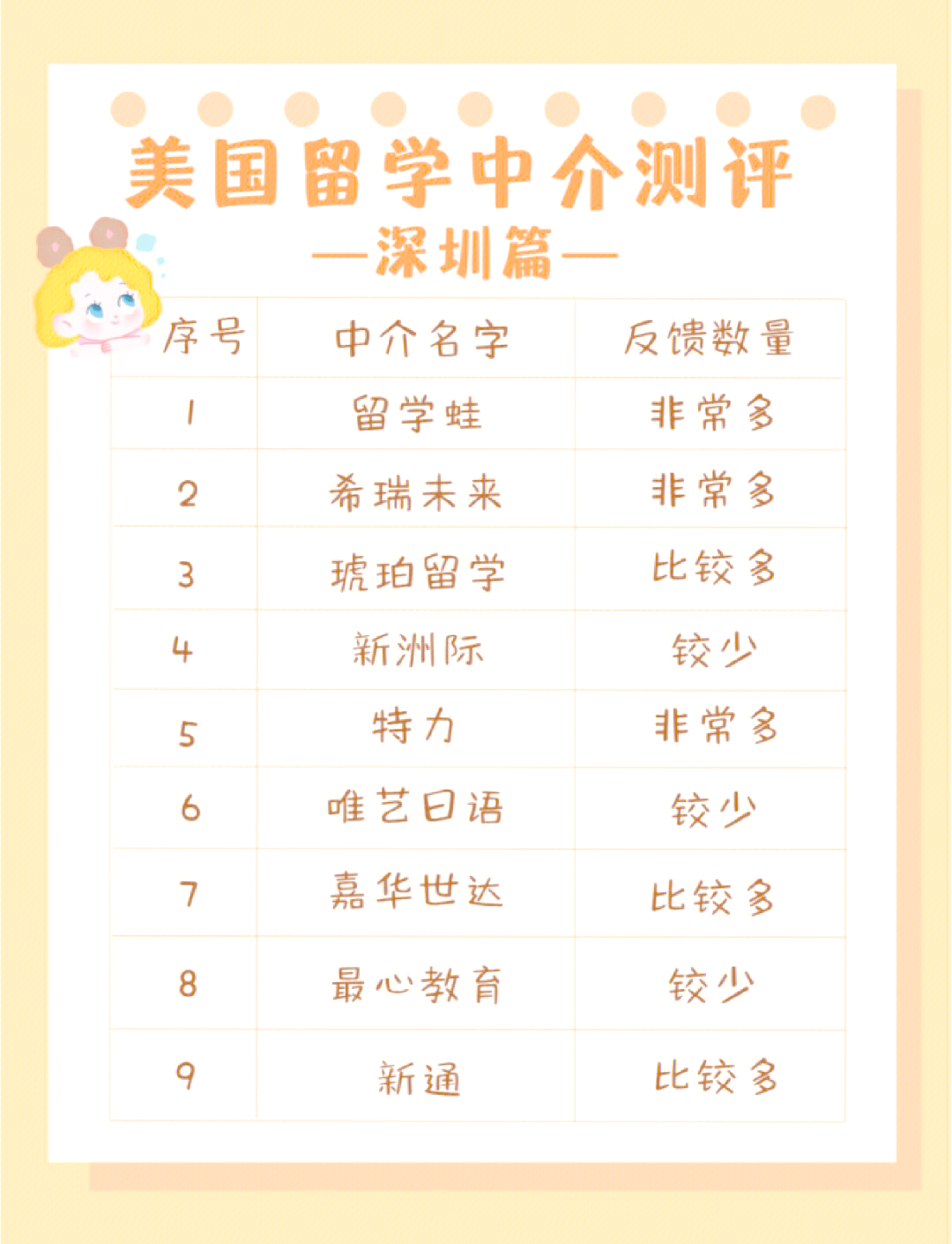 深圳美国留学 深圳美国留学