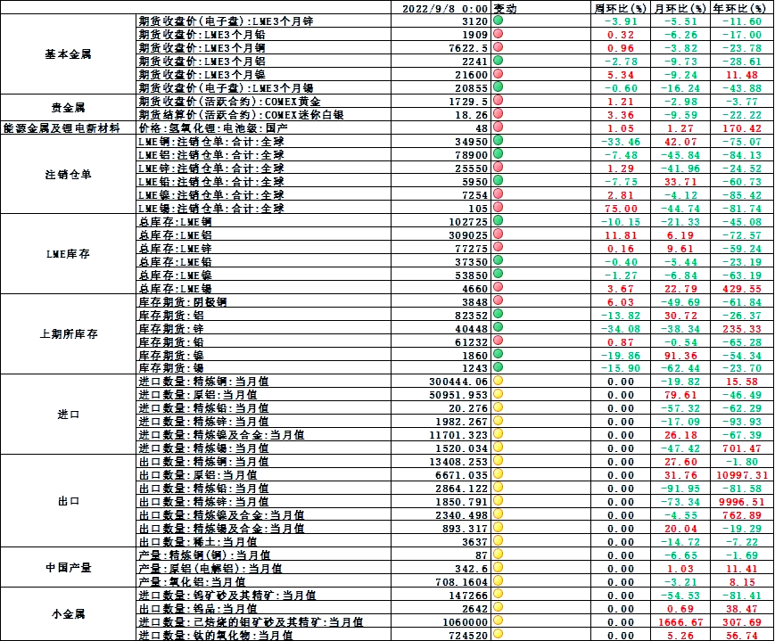 锌锭价格为什么一直涨呢怎么回事(锌锭价格为什么一直涨呢怎么回事啊)