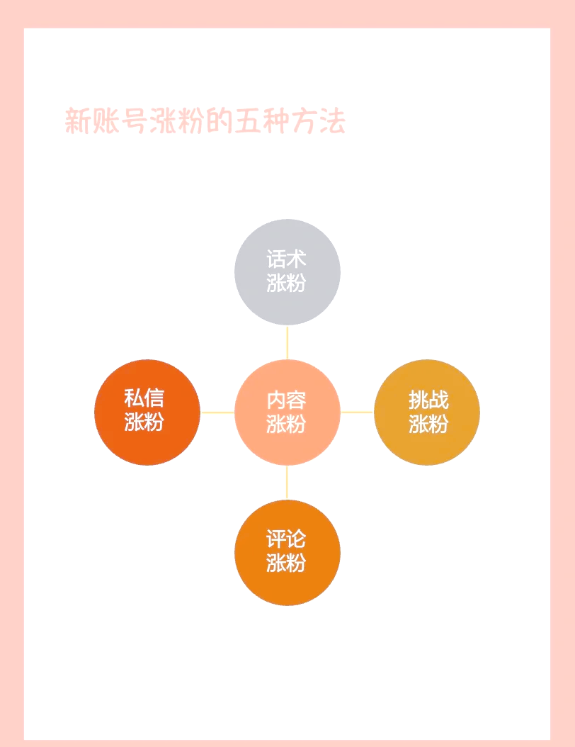 如何快速涨粉丝(如何快速涨粉丝百度)