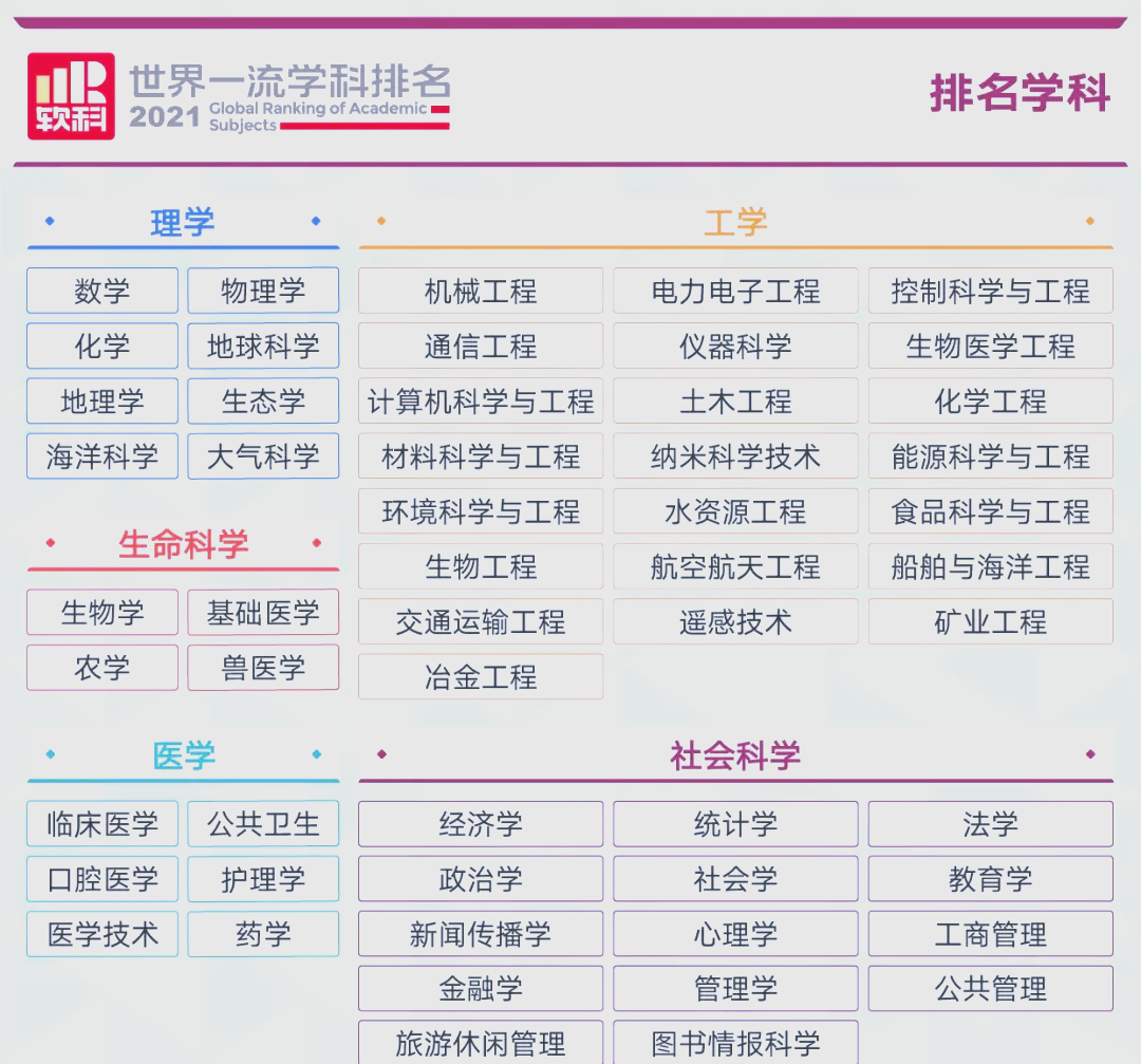 软科2021大学排行榜完整版广西的简单介绍