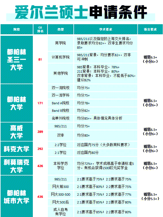 爱尔兰留学本科转学 爱尔兰留学本科转学
