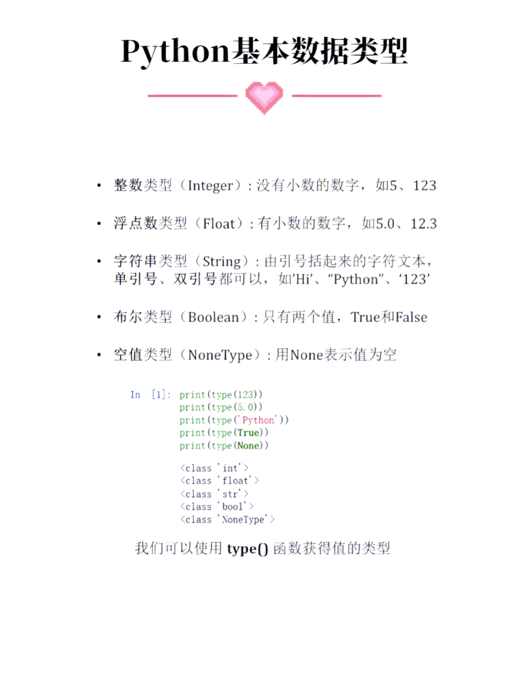python中字母代表的数字