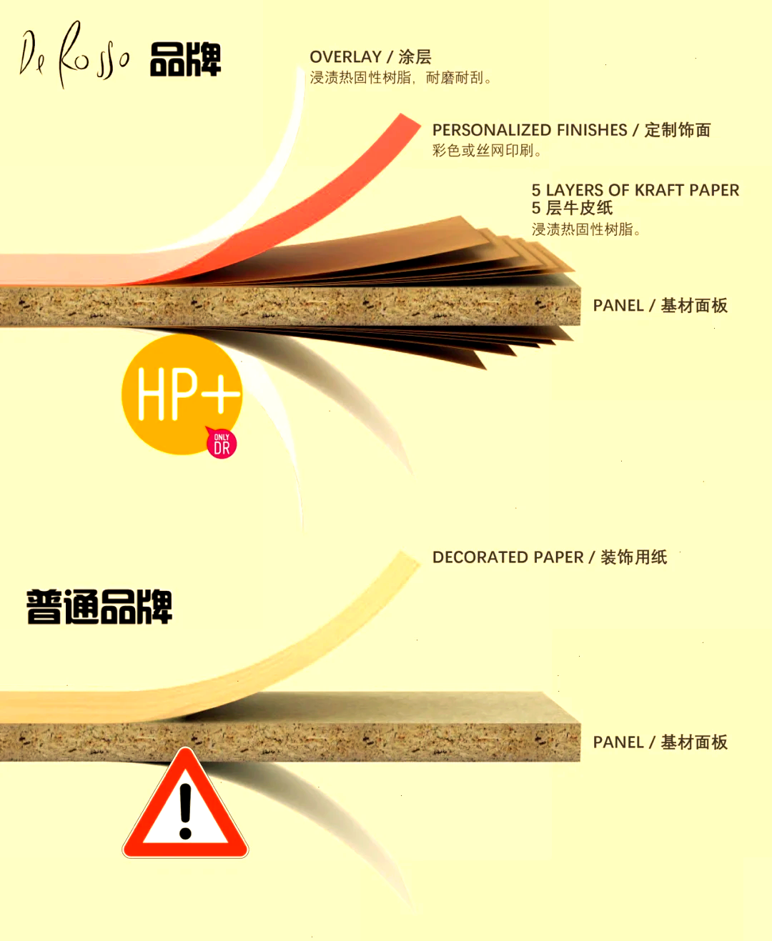 hpl官网