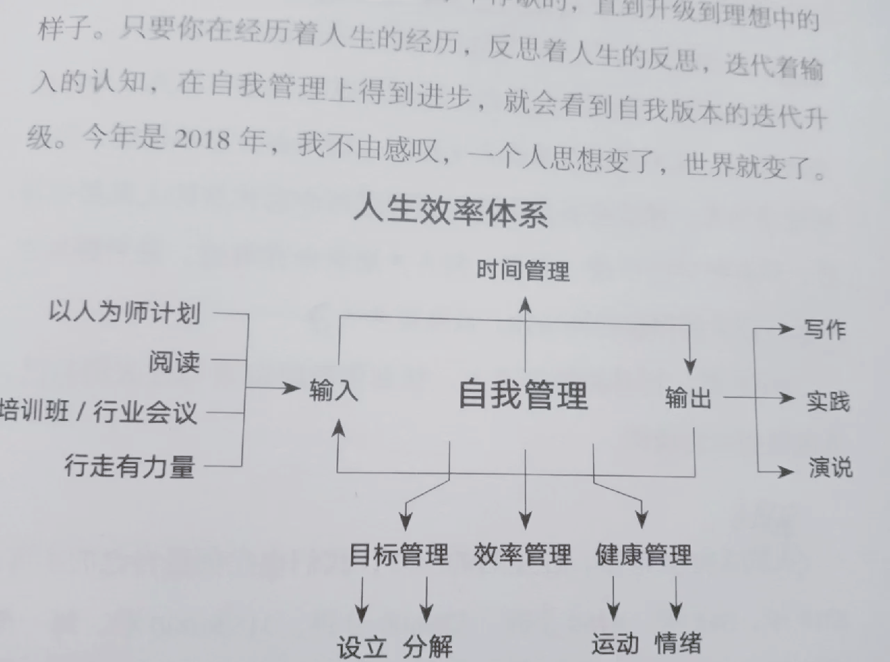 目标管理最早由()提出来(目标管理最早由谁提出)